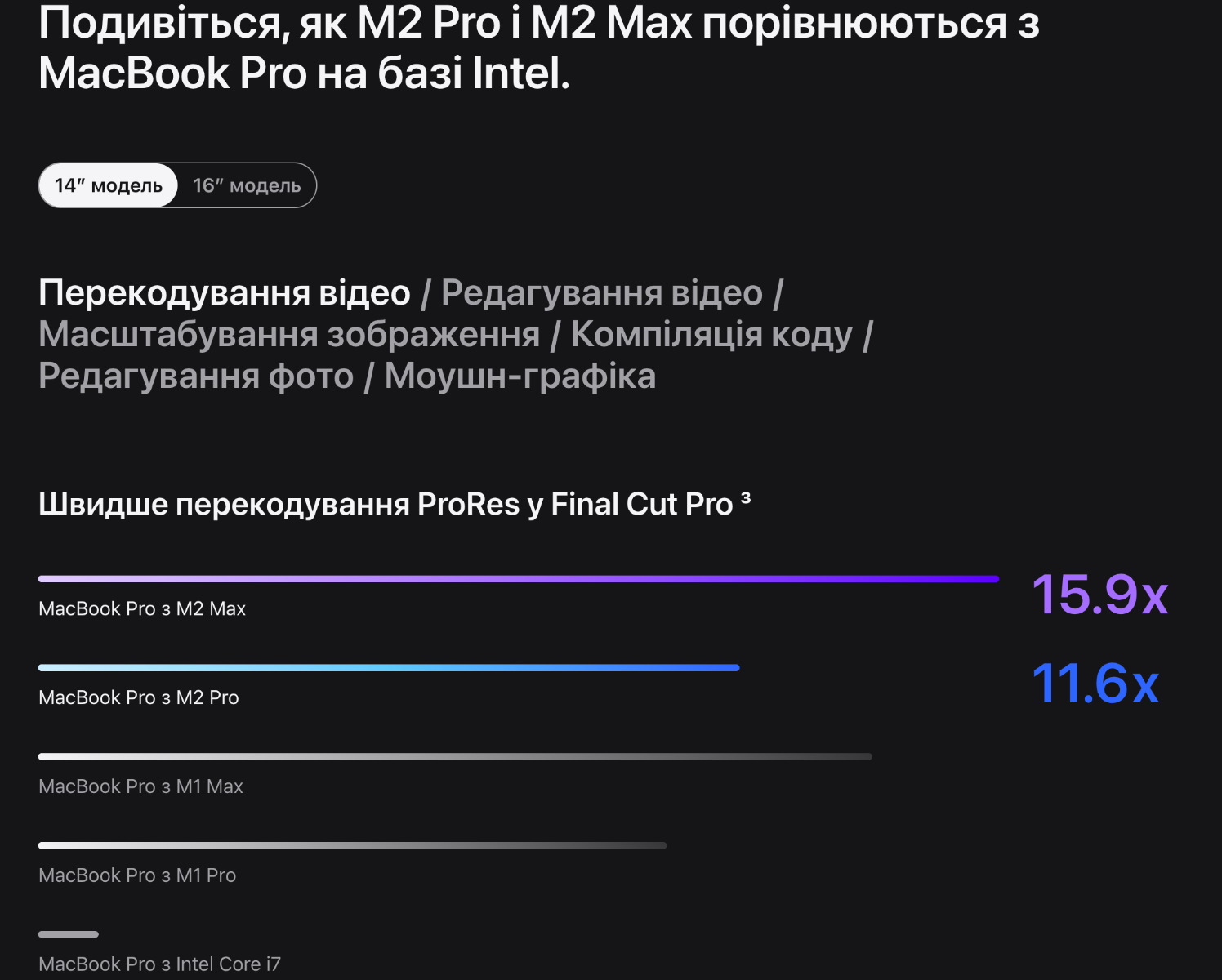 Wi-Fi 6E — краще з кращих