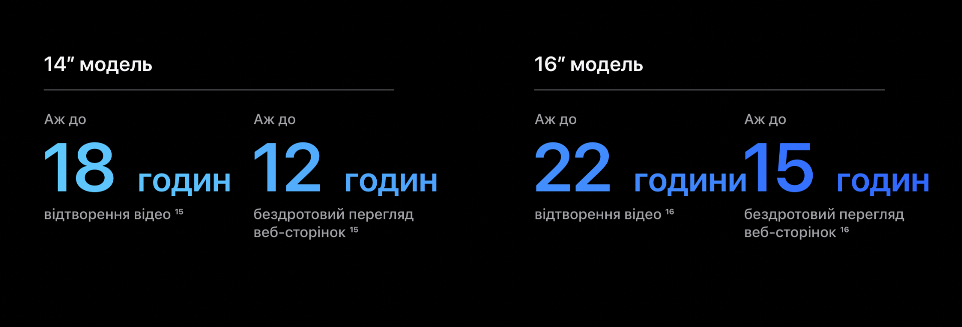 До 22 годин роботи — до блекауту готовий!
