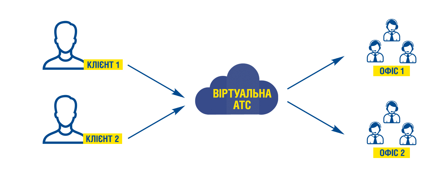 Freezvon: особливості актуальних послуг та віртуальної АТС