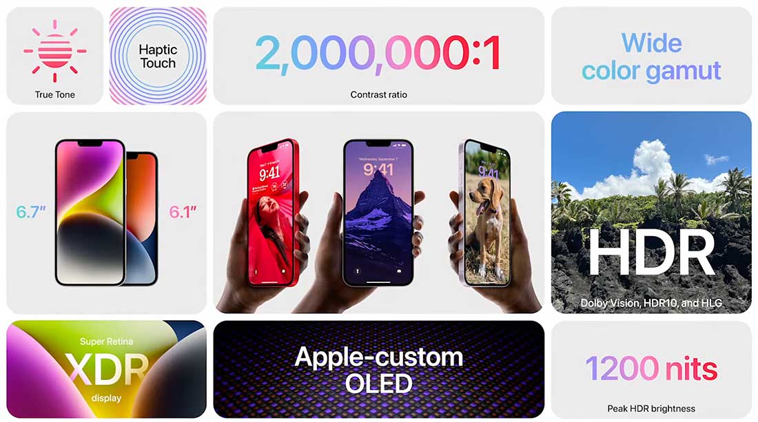 Головний флагман iPhone 14