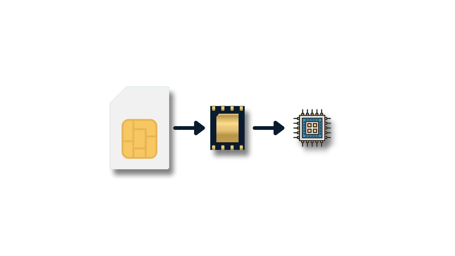 eSIM в Україні — що треба знати про технологію, які оператори підтримують?