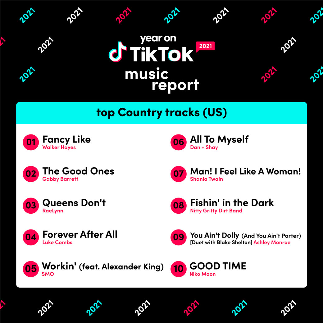 Як розкрутити звук у ТікТок